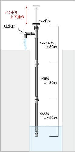 тȂEHȂEEݏグEECEݏグE蓮|vEeiXȂEJm[}